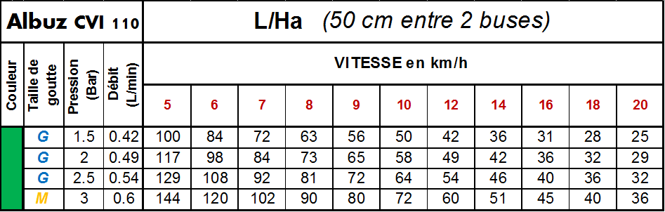 img CVI VERTE